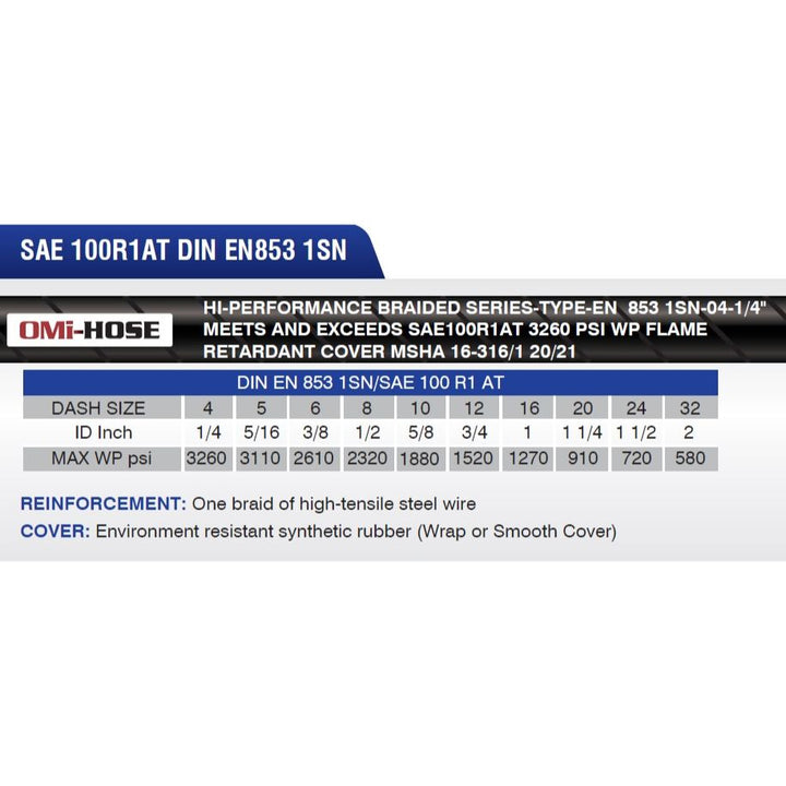 omn1s 10.5